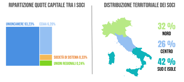 Compagine sociale SiCamera