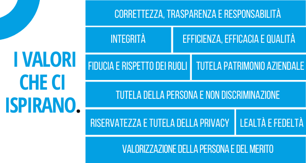 I valori di SiCamera