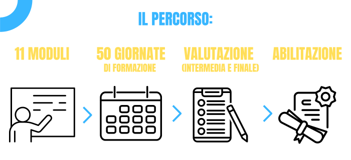 corso ispettore metrico